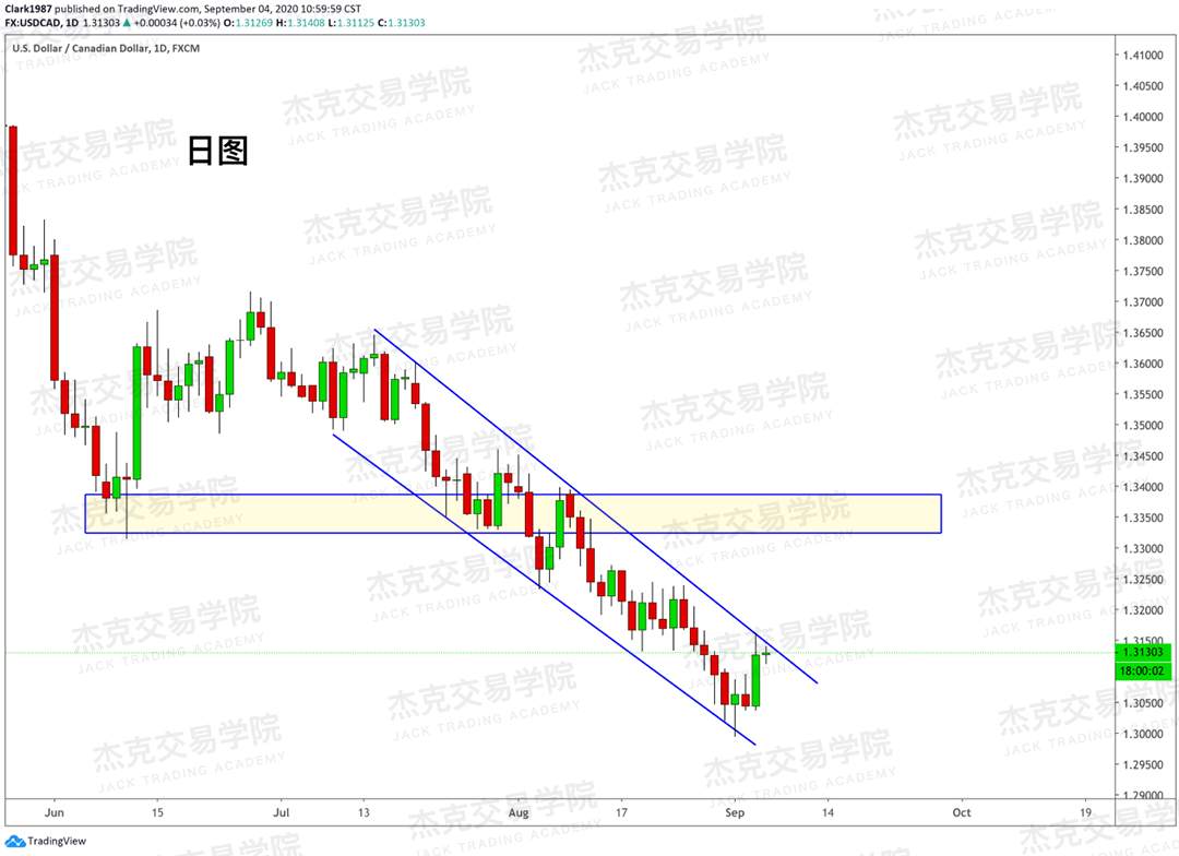 [9月4日策略]黄金/原油/英镑/欧元/美日/澳元/标普/BTC/BCH