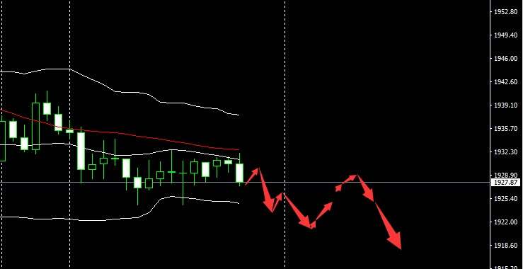 SMFX【市场早评】2020.09.08丨非农打压黄金道指 原油击穿40关口