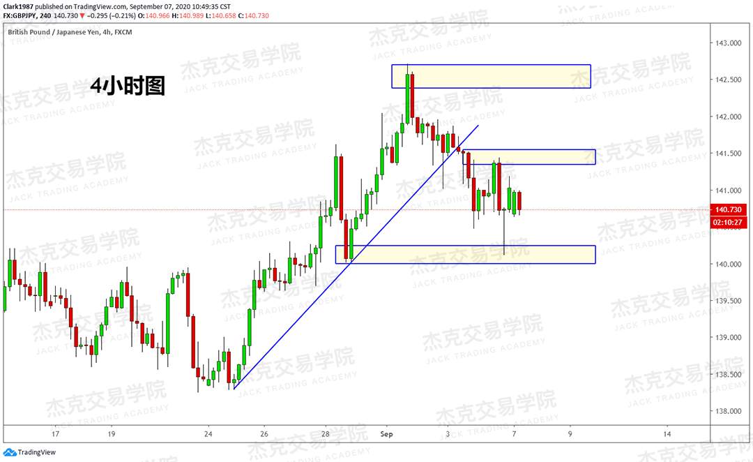 [9月7日策略]黄金/原油/英镑/欧元/美日/澳元/标普/BTC/BCH