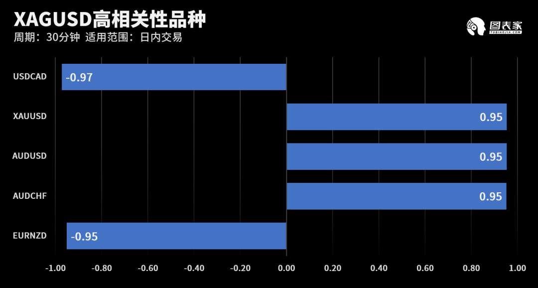 【WisunoFX斯瑞 技术图表】今日交易策略提醒