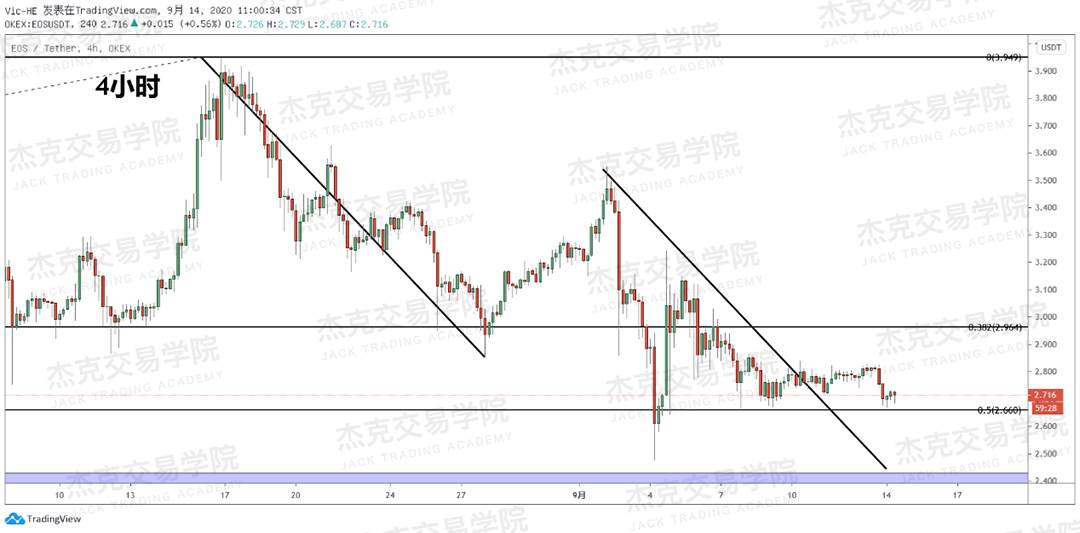 [9月14日策略]黄金/原油/英镑/欧元/美日/澳元/标普/BTC/BCH