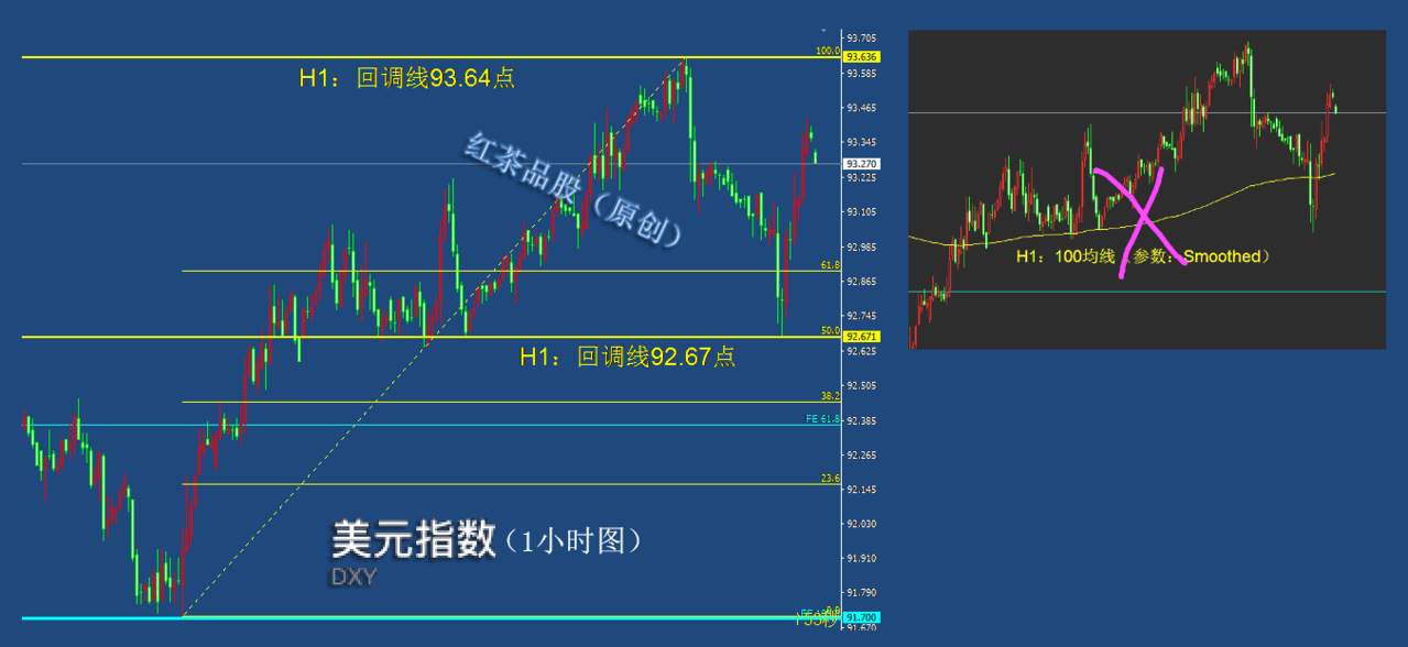 9.11早茶：原油4小时下跌趋势未改，黄金、白银震荡无序