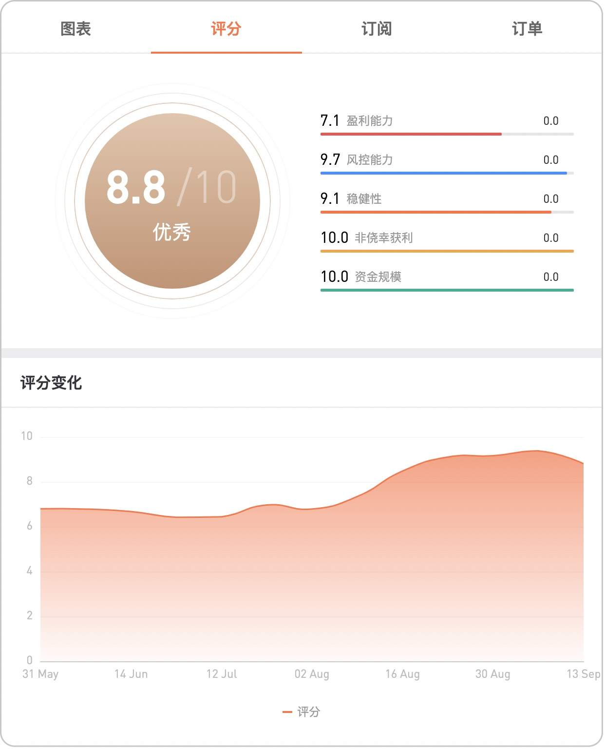 风控永远是首位，账户数据分析用了才知道有多香！