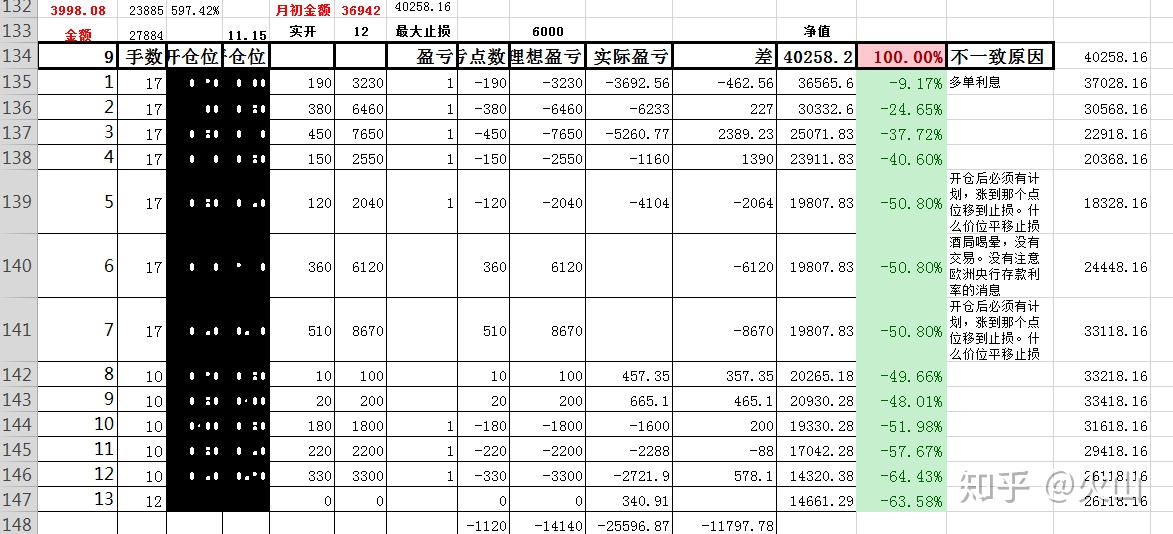 四月交易总结:2个星期损50万···