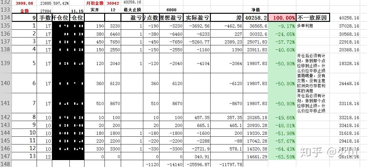 四月交易总结：2个星期损50万···