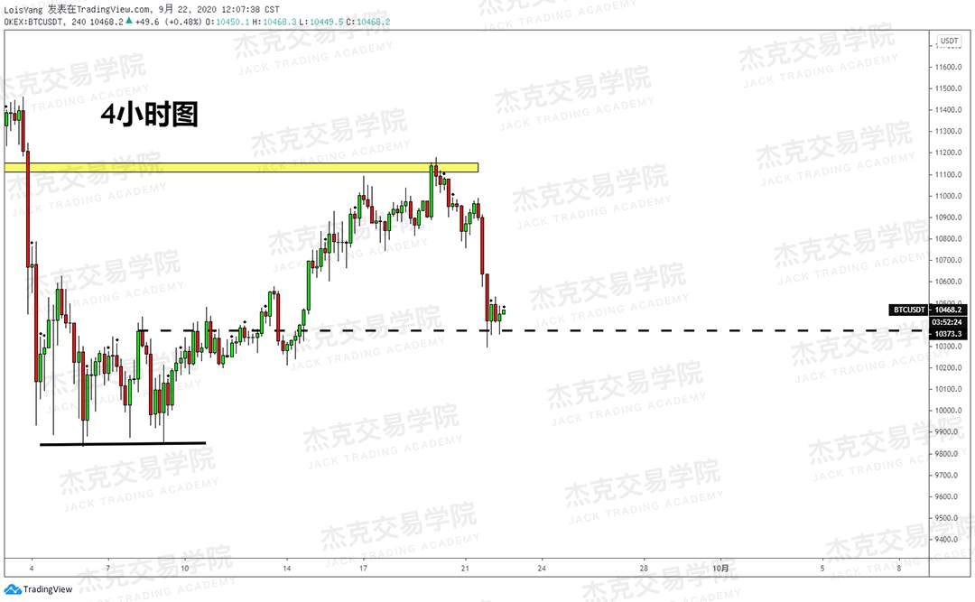 [9月22日策略]黄金/原油/英镑/欧元/美日/澳元/标普/BTC/BCH