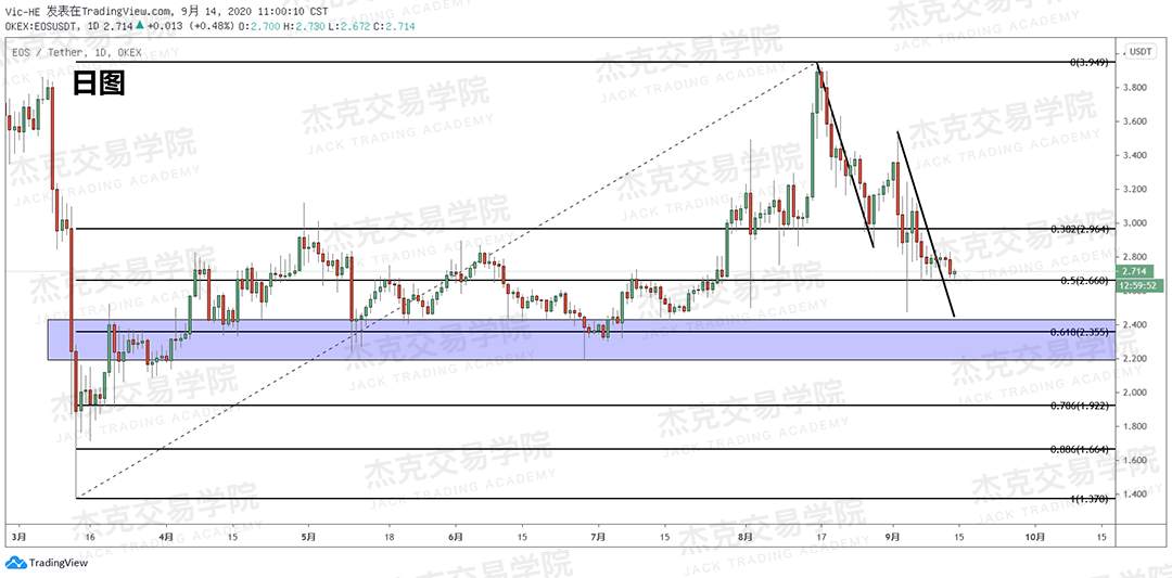 [9月14日策略]黄金/原油/英镑/欧元/美日/澳元/标普/BTC/BCH