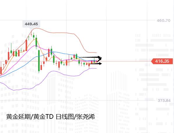 张尧浠：避险通胀担忧今犹在、黄金反弹站稳30线为稳定