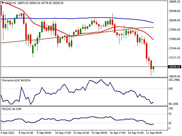 Daily Market Report - 22nd Sep 2020