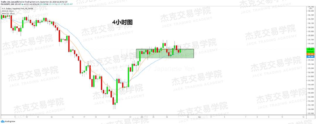 [9月29日策略]黄金/原油/英镑/欧元/美日/澳元/标普/BTC/BCH