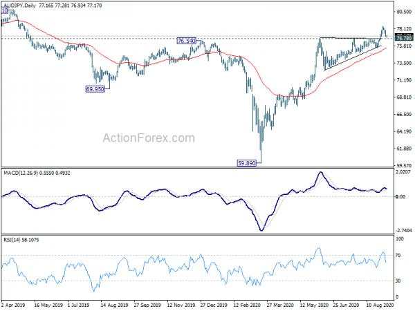 Dollar to End Week as Strongest, Subject to NFP Reactions