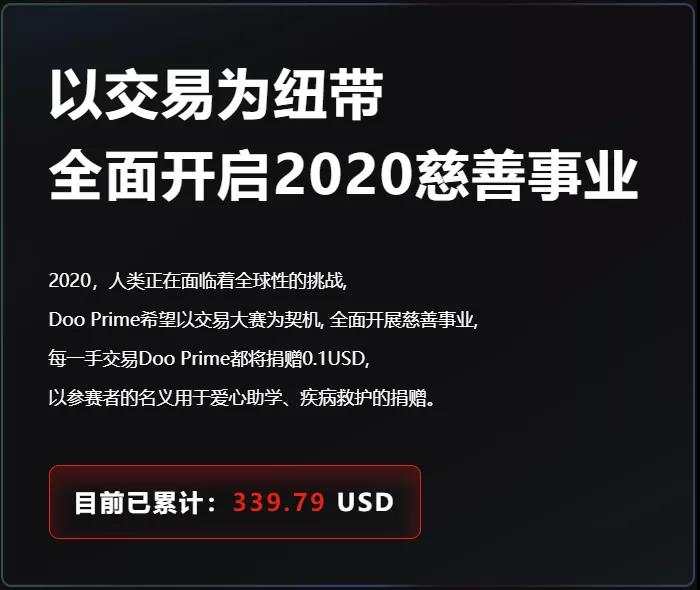 Doo Prime 首届慈善交易大赛第一阶段落幕，首轮即出现双料冠军
