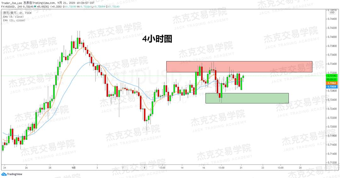 [9月21日策略]黄金/原油/英镑/欧元/美日/澳元/标普/BTC/BCH