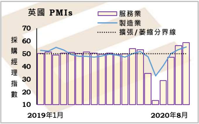 百味财经：欧洲区景气动能减弱，英国景气一枝独秀