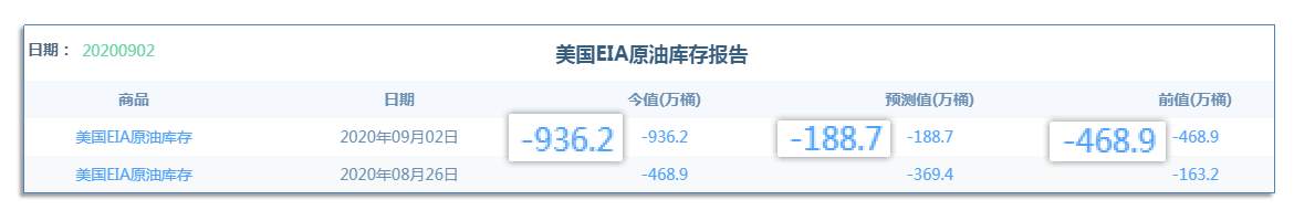 9.4早茶：WTI原油已回踩支撑，黄金、白银短线还有下跌空间