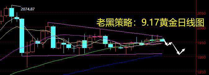老黑策略：9.17黄金分析策略