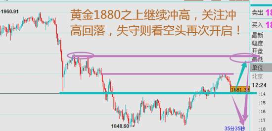 夏黛清：9.30黄金多头趋势不变，原油搏短多！