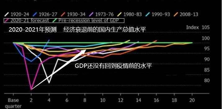 英央行祭出负利率可能性增强，黄金没准备新高