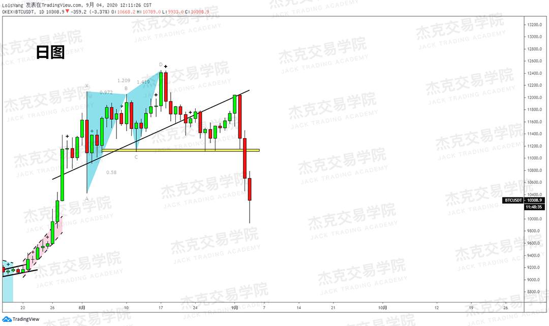 [9月4日策略]黄金/原油/英镑/欧元/美日/澳元/标普/BTC/BCH