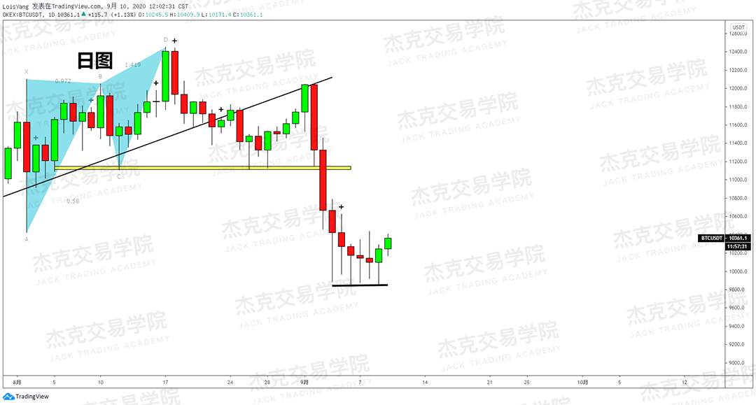 [9月10日策略]黄金/原油/英镑/欧元/美日/澳元/标普/BTC/BCH