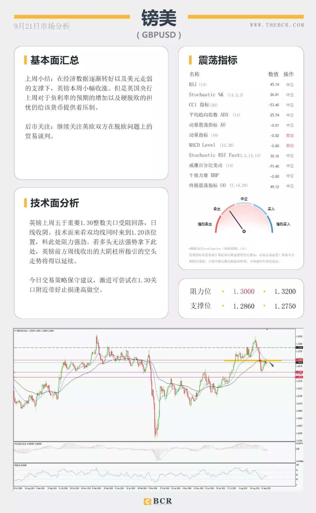 BCR9.21日货币、黄金、原油市场分析
