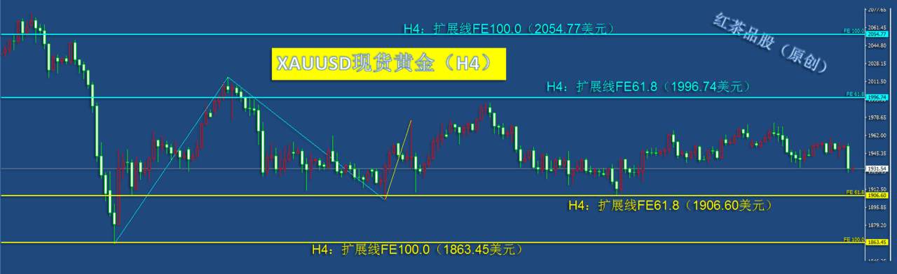 9.21夜盘：美元指数探底回升，黄金白银震荡走弱