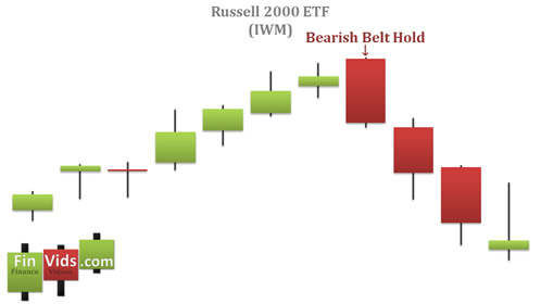 Mô hình Bullish Belt Hold