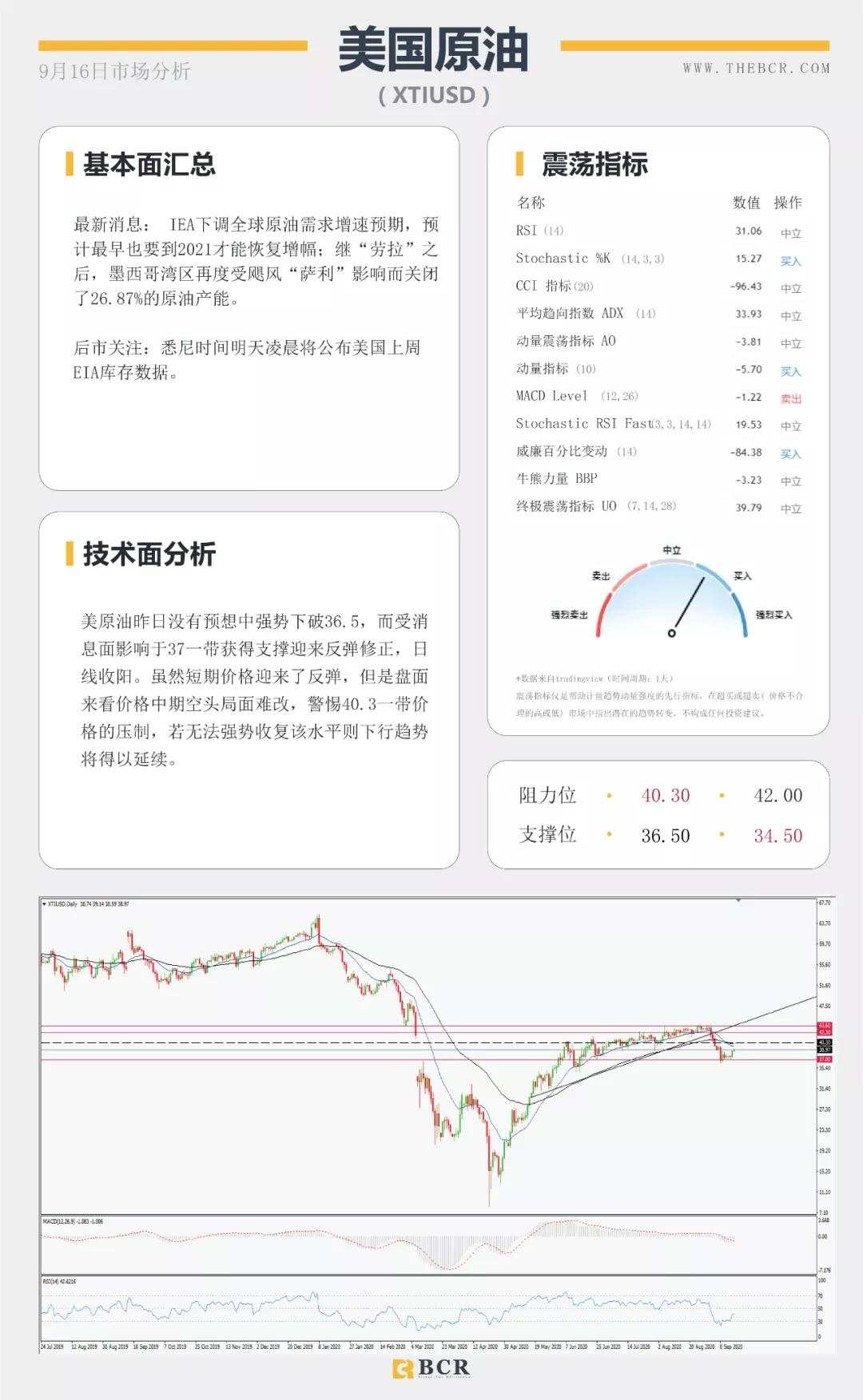 BCR9.16日货币、黄金、原油市场分析