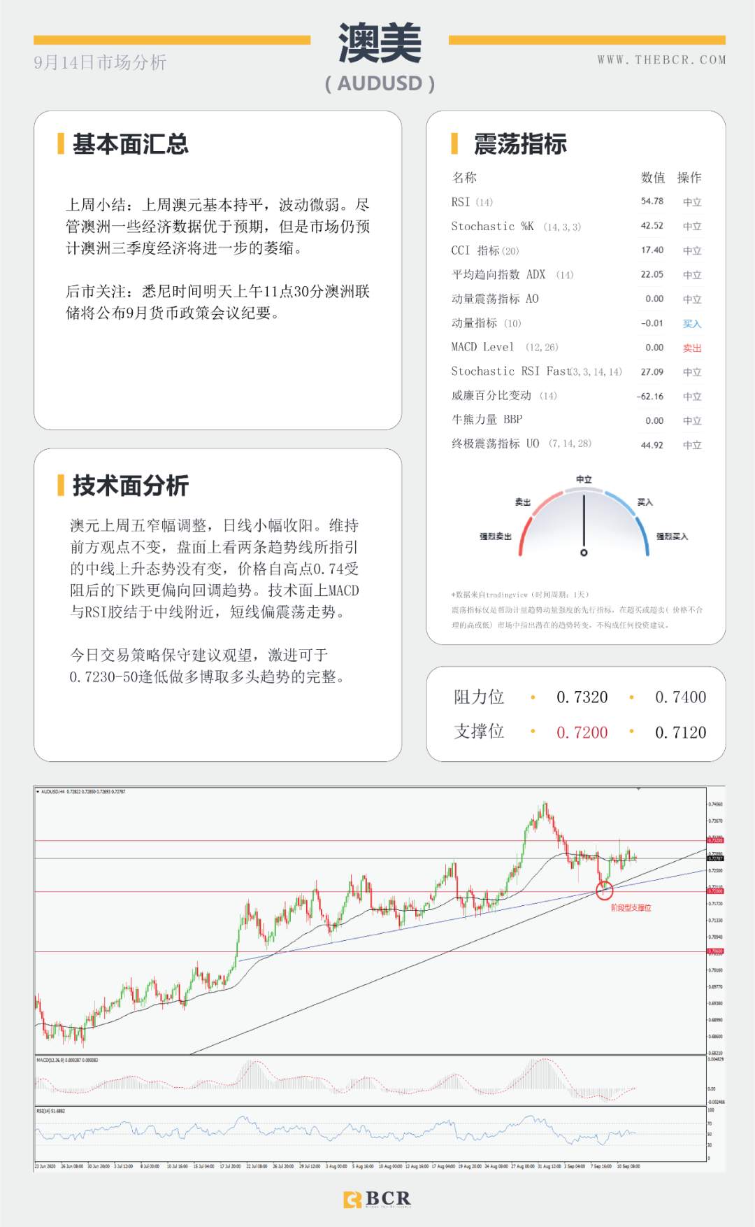 BCR9.14日货币、黄金、原油市场分析