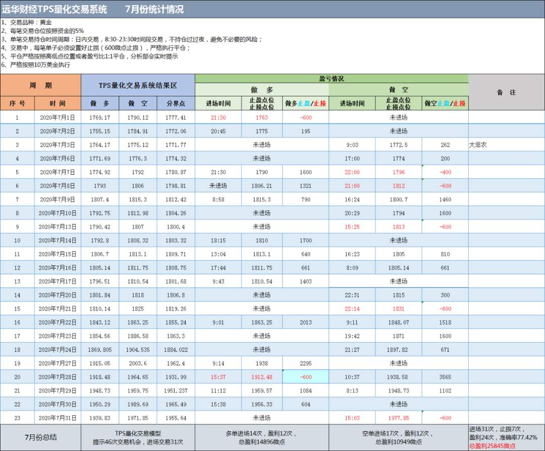 交易者必看！一文了解TPS量化交易系统