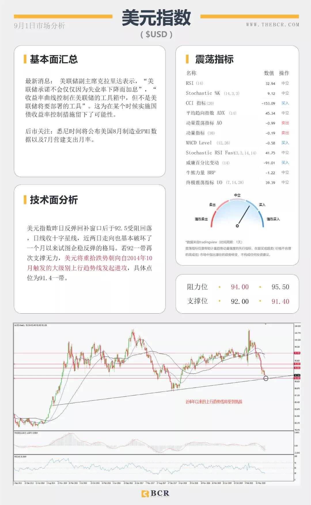 BCR9.1日货币、黄金、原油市场分析
