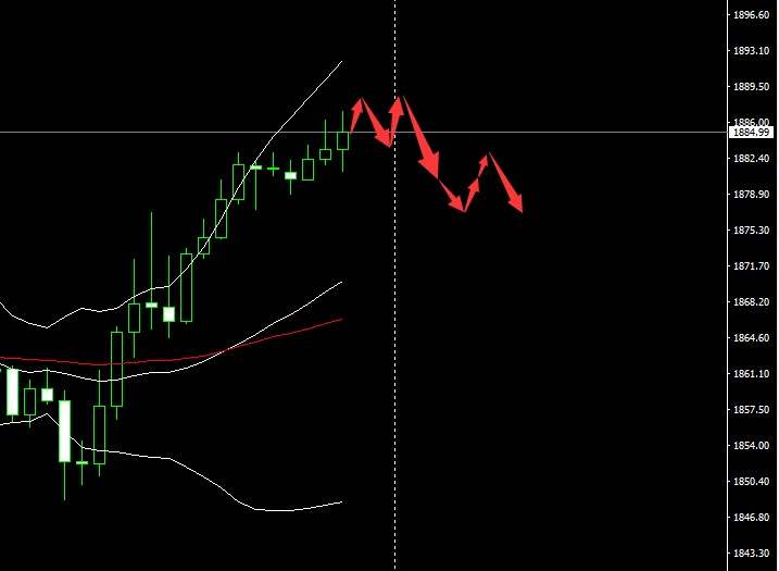 SMFX【市场早评】2020.09.29丨美元指数暂缓涨势 金油欧镑齐齐大涨