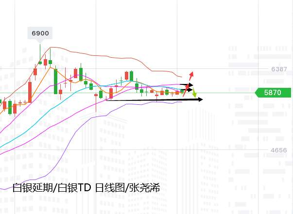 张尧浠：黄金冲高回落即为买机、多头觊觎美联储高鸽一曲