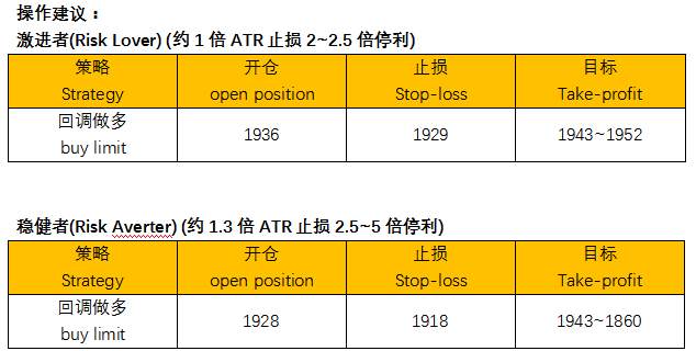 ZFX：短有欧元助攻 长有通胀预期 黄金前景看好