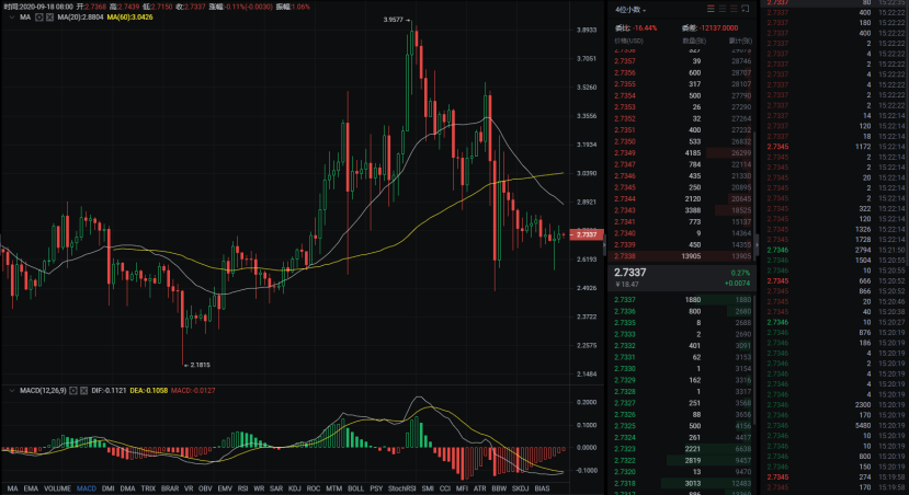 BTC60日线受阻，多空背水一战