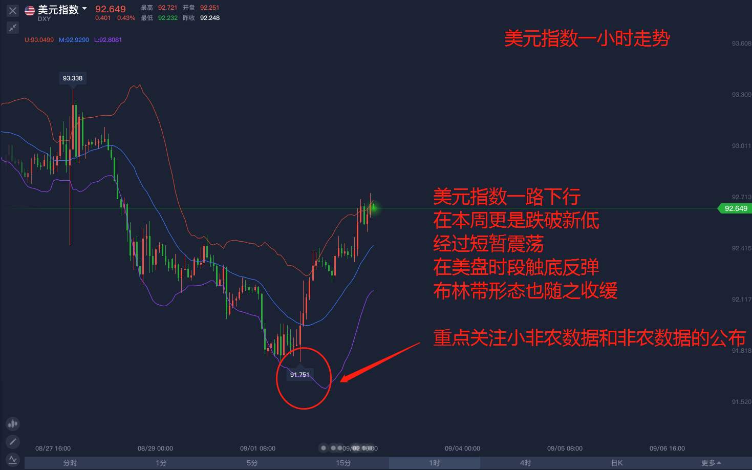 美元走势疲软，下一轮纾困方案迫在眉睫
