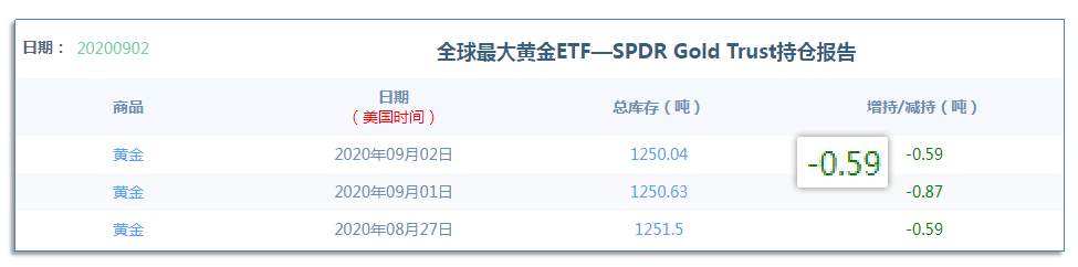 9.7早茶：国际原油短线已转空，黄金、白银上涨力度偏弱