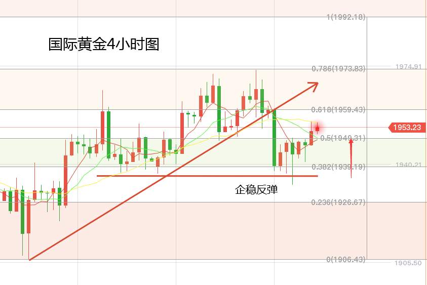 黄力晨：美元走势承压 黄金震荡回升