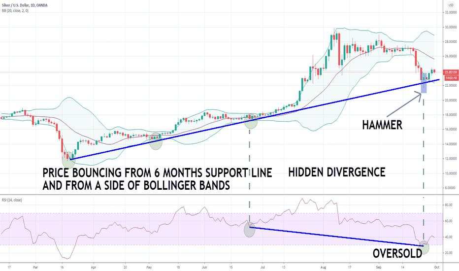 SILVER buy signals.