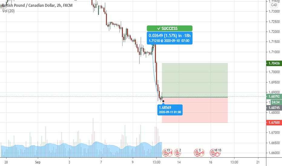 GBPCAD H1 BUY 