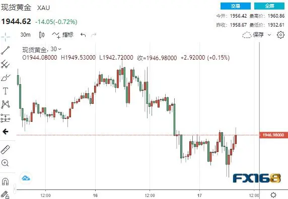 24至36小时内见分晓！特朗普即将做出重大决定 金融市场“跌”声此起彼伏