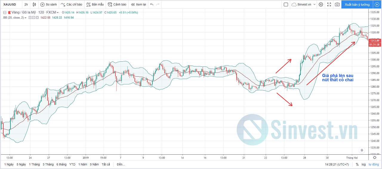 BOLLINGER BANDS LÀ GÌ? HƯỚNG DẪN 5 CHIẾN LƯỢC GIAO DỊCH HIỆU QUẢ NHẤT VỚI BOLLINGER BANDS (Phần 2)