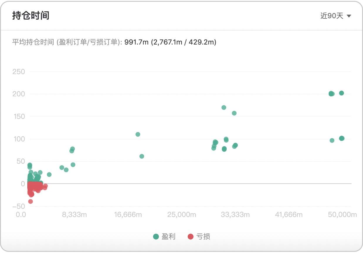 风控永远是首位，账户数据分析用了才知道有多香！