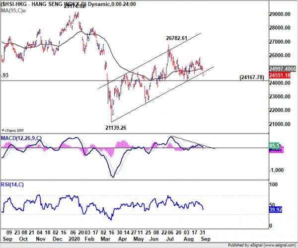 Dollar to End Week as Strongest, Subject to NFP Reactions