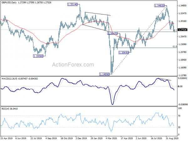 GBP/USD Mid-Day Outlook