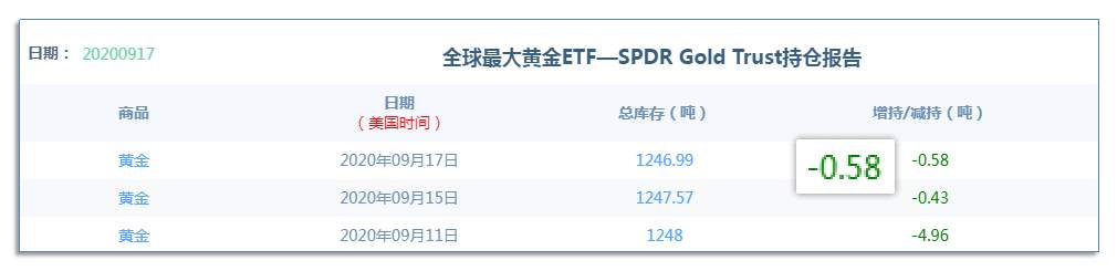 9.18早茶：国际原油强势反弹，黄金白银震荡走低