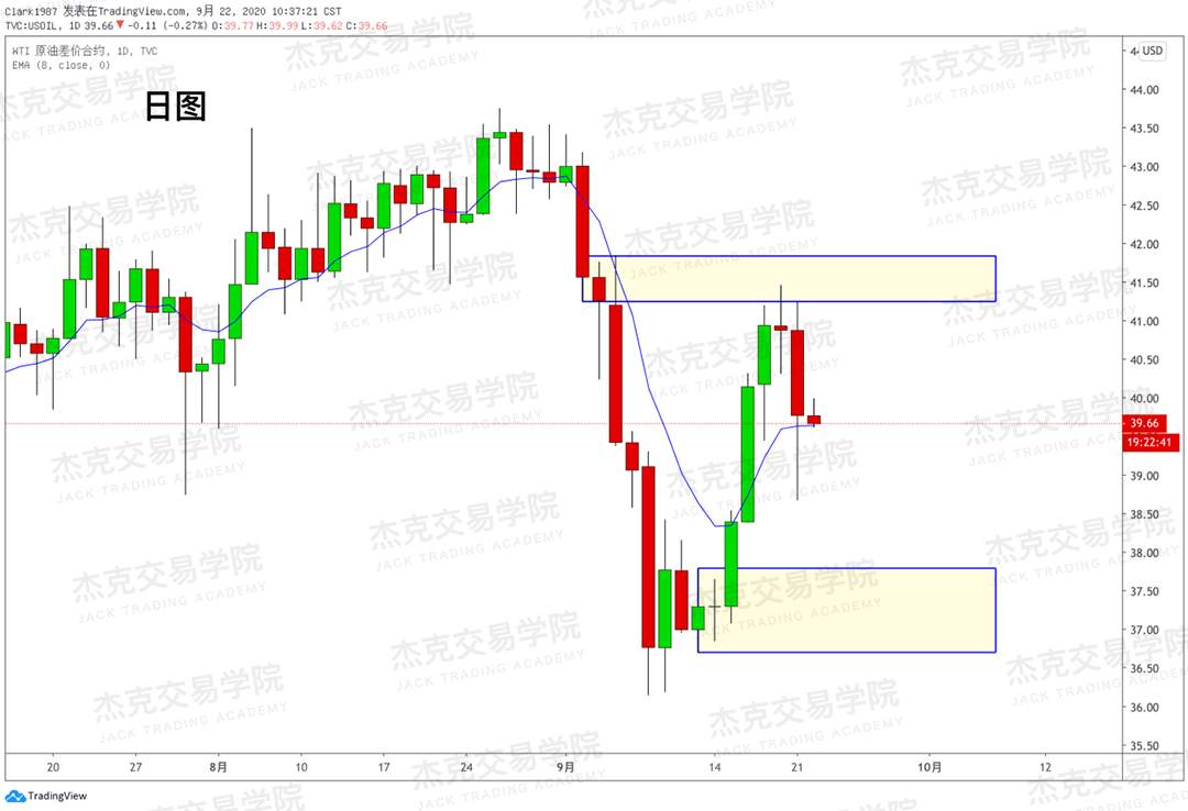 [9月22日策略]黄金/原油/英镑/欧元/美日/澳元/标普/BTC/BCH