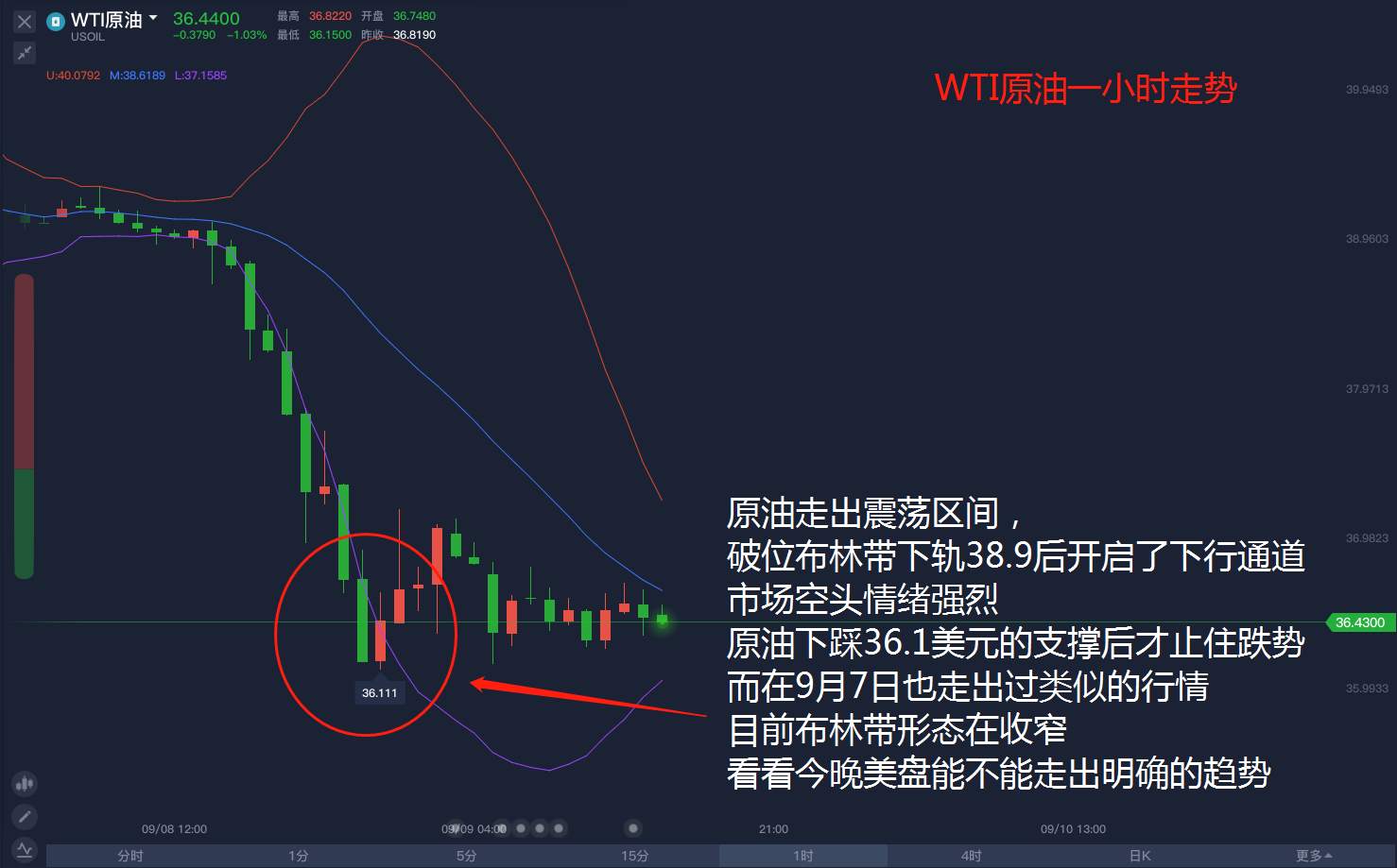 原油大幅跳水，底部支撑在哪？