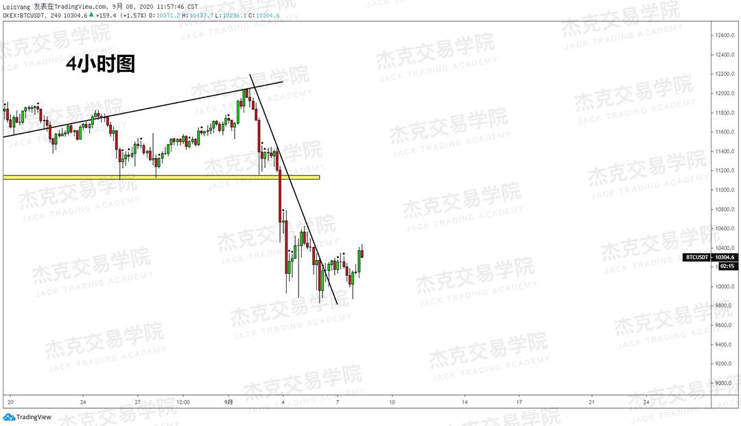 [9月8日策略]黄金/原油/英镑/欧元/美日/澳元/标普/BTC/BCH