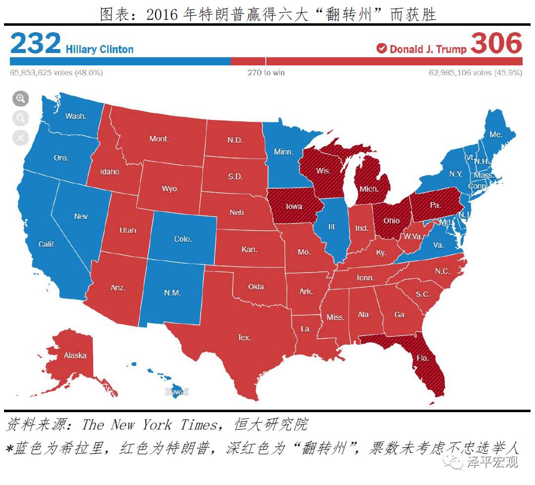 【热点追踪】美国大选：拜登 vs 特朗普